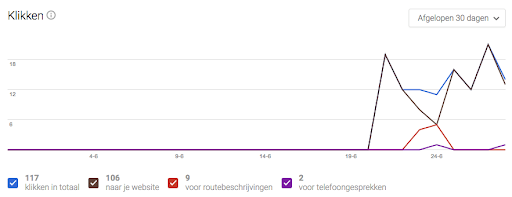 Google mijn bedrijf gegevens Google mijn bedrijf gegevens
